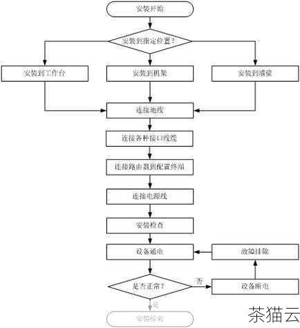 我们来进行安装和启用的步骤。