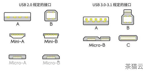 第一种方法是检查 USB 端口，某些 USB 端口可能会出现故障或者接触不良，您可以尝试将 USB 设备插入到其他的 USB 端口，看看是否能够被识别和挂载。