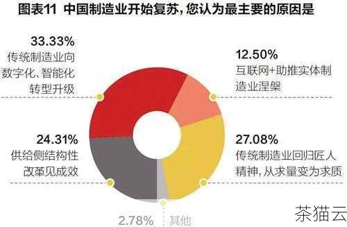 在当今数字化的时代，网站服务器的选择对于网站的性能、稳定性和可扩展性起着至关重要的作用，美国作为全球互联网技术的先驱和领导者，其网站服务器设立具有众多显著的优势，对于各类网站运营者来说具有重要意义。