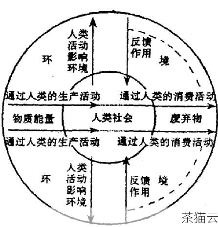 问题二：如何解决因地理距离带来的沟通和管理不便？