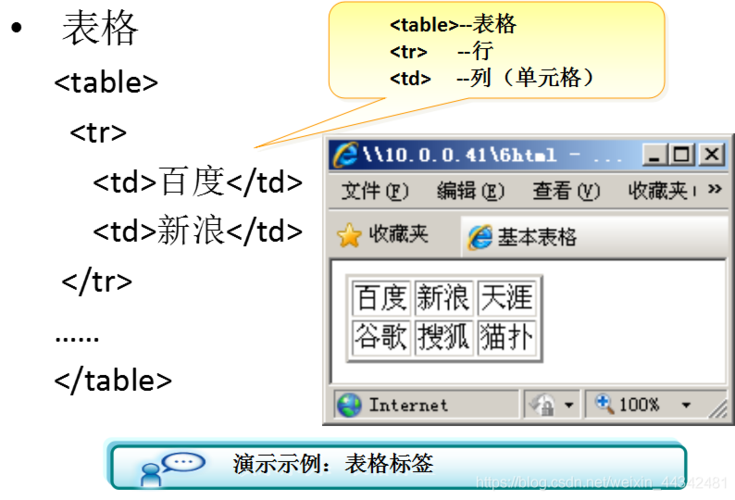 让我们来了解一下 HTML 中一些常用的布局标签和属性，在 HTML 中，<div> 标签是一个常用的容器标签，我们可以通过为其设置不同的属性来实现布局效果。