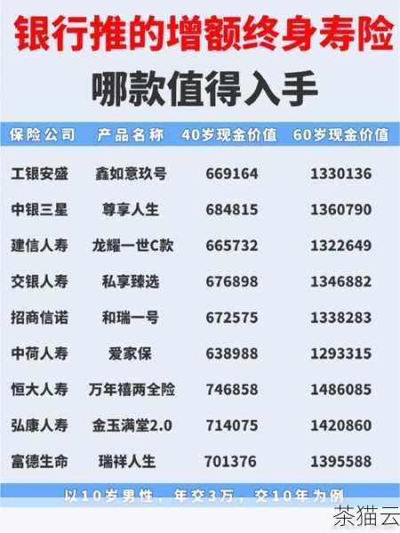 答：等保测评的收费通常会根据信息系统的规模、复杂程度以及测评的等级等因素来确定，小型信息系统的测评费用相对较低，大型复杂系统的费用则会较高，不同地区的收费也可能会有所差异，在选择测评机构时，可以向多家机构咨询报价，进行比较和选择。