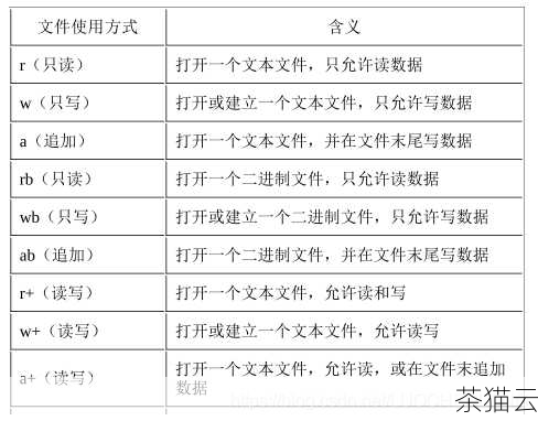 要判断文件是否为空，我们首先需要了解文件的基本操作和相关的函数，在 C 语言中，通常使用标准的 I/O 库函数来处理文件。