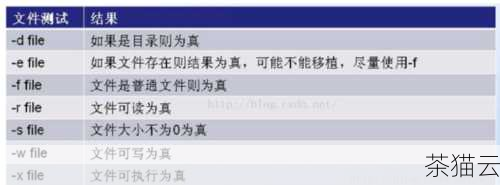 一种常见的方法是通过读取文件的内容来判断，我们可以尝试从文件中读取数据，如果读取操作返回的值表明没有读取到任何内容，那么就可以认为文件是空的。