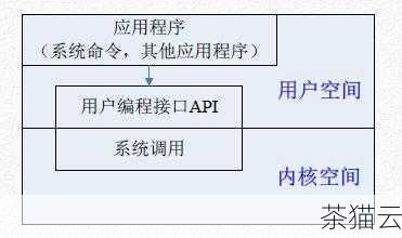 另一种方法是通过获取文件的大小来判断，在某些操作系统中，可以使用特定的系统调用或库函数来获取文件的大小，如果文件大小为 0 ，则可以认为文件是空的。