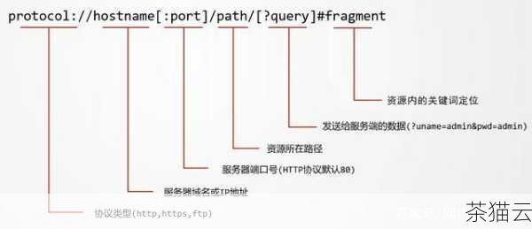 网站过期可以从多个方面来理解，从域名的角度来看，如果域名的注册期限到期而没有及时续费，就会导致域名过期，域名是网站的地址，就像我们现实生活中的家庭住址一样，如果这个地址不存在了，那么人们就无法找到对应的网站。