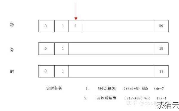 答：这两个函数在不同操作系统上的实现是一致的，都能提供相对准确和可比较的时间测量结果。