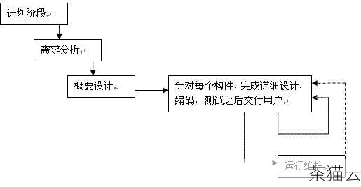 易语言拥有丰富的库和工具，能够满足不同类型的开发需求，无论是开发小型的工具软件，还是构建较为复杂的应用程序，都能够在易语言的体系中找到相应的支持。