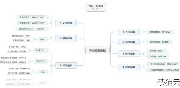 ES6 带来了一些显著的变化，新增了箭头函数，这种函数的语法更加简洁，并且在处理 this 关键字时具有更清晰的行为，还有类的概念，使得面向对象编程在 JavaScript 中更加直观和易于理解，模板字符串的引入让字符串的处理更加灵活和方便。