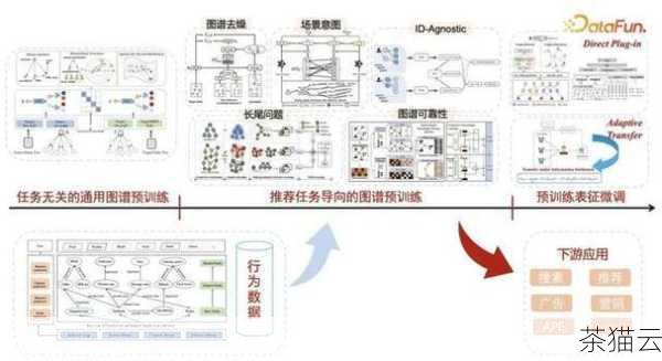 ES6 还引入了模块系统，使得代码的组织和复用更加规范化和结构化，这对于大型项目的开发和维护具有重要意义。