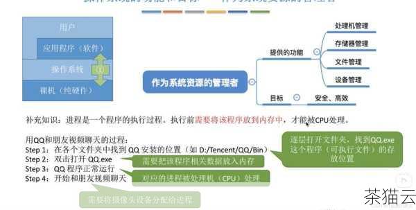 在开始构建 Web 框架之前，我们要明确框架的目标和功能，是要实现简单的路由功能，还是要支持中间件、模板引擎、数据库连接等复杂的特性？这将决定我们后续的设计和实现思路。