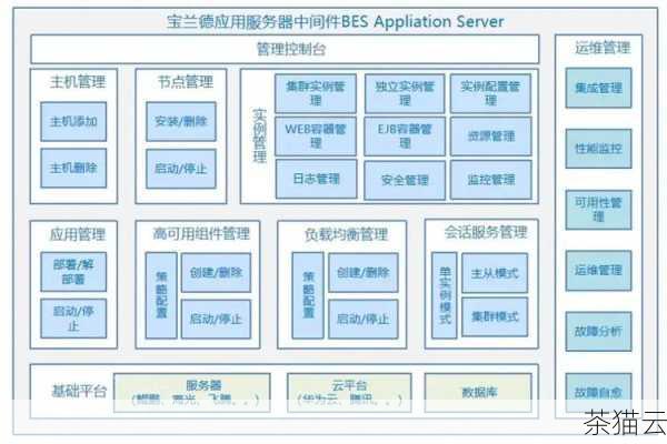 中间件在 Web 框架中也起着重要的作用，它可以在请求处理的前后执行一些通用的逻辑，比如日志记录、权限验证、错误处理等，通过巧妙地运用中间件，可以大大提高代码的复用性和可维护性。