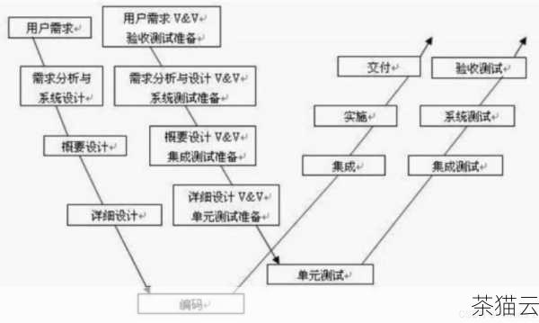 在构建 Web 框架的过程中，测试也是不可或缺的一环，编写单元测试和集成测试，确保框架的各个部分都能正常工作，能够及时发现和修复潜在的问题。