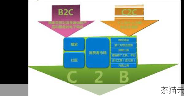 在如今的电商时代，京东作为一家知名的购物平台，提供了丰富多样的商品供消费者选择，面对众多的选项，如何进行有效的商品对比，以便挑选到最适合自己需求和预算的产品，成为了许多消费者面临的难题，我将为您详细介绍在京东进行商品对比的方法和技巧。