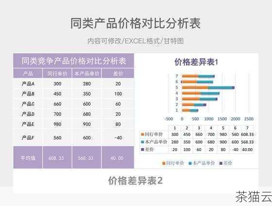 对比不同品牌和商家的商品，同一类商品可能有多个品牌和商家在销售，它们的价格、质量和服务可能会有所不同，在对比时，不要仅仅局限于价格，还要考虑品牌的信誉、商家的售后服务等因素，有些品牌可能在某个领域具有更好的口碑和技术优势，而一些商家可能提供更优质的售后保障。