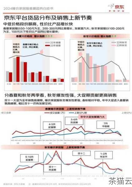 问题一：京东商品对比时，价格是唯一的考量因素吗？