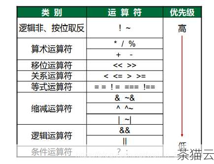 Find 命令还支持使用逻辑运算符来组合条件。“-a”表示逻辑与，“-o”表示逻辑或，要查找在过去 7 天内修改过或者大小大于 100KB 的.txt 文件，可以使用以下命令：find. \( -mtime -7 -o -size +100k \) -name 