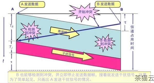 问题三：如果插入的数据与表中的现有数据存在冲突（例如违反唯一性约束），除了使用 