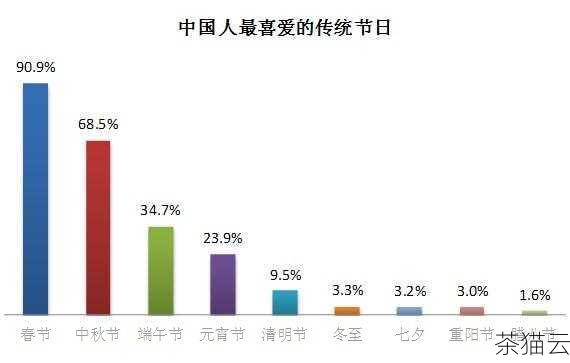 在当今数字化的时代，个人云服务器正逐渐成为许多人提升数据存储和管理体验的重要工具，无论是用于备份珍贵的照片和视频、搭建个人网站，还是进行远程办公和文件共享，个人云服务器都能发挥巨大的作用，就让我为您推荐几款备受好评的个人云服务器。