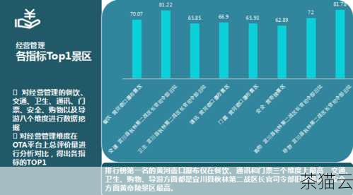 答：可以从以下几个方面判断：查看厂家的经营历史和口碑，了解其在市场上的声誉；查看用户评价和反馈，了解其他用户的使用体验；考察厂家的技术支持能力和响应速度；了解服务器的硬件设备和网络基础设施是否先进和稳定。