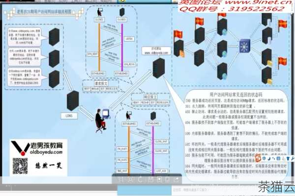 我们需要明确搭建图片服务器的目的和需求，是为了方便团队成员之间共享图片，还是为了实现图片的集中备份和管理？不同的目的可能会影响服务器的配置和功能选择。