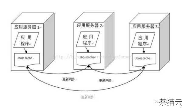 在完成服务器的搭建后，我们还需要进行性能优化和测试，调整服务器的缓存设置、优化图片的压缩算法等，以提高图片的加载速度和用户体验。