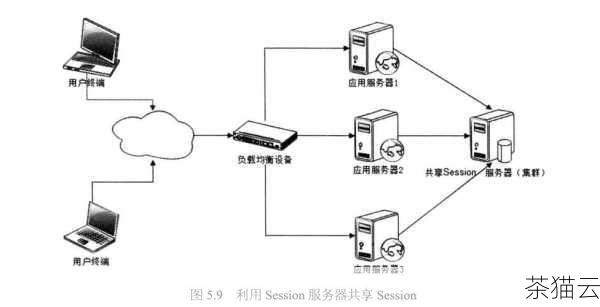 答：要确保局域网内设备快速访问图片服务器，首先要保证服务器的硬件性能足够强大，如具备高速的处理器、充足的内存和快速的硬盘，合理优化网络配置，确保服务器在局域网内拥有固定的 IP 地址，并在路由器中设置合适的端口转发规则，对图片进行适当的压缩和优化，以及调整服务器的缓存设置，都有助于提高访问速度。