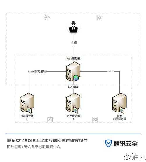 问题二：局域网图片服务器的数据安全如何保障？