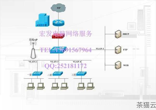 答：保障局域网图片服务器的数据安全可以从以下几个方面入手，一是设置严格的用户权限，只给必要的人员授予访问和操作图片的权限，二是定期对服务器进行数据备份，防止数据丢失，三是安装防火墙和杀毒软件，防止病毒和恶意攻击，四是对服务器的操作系统和相关软件进行及时更新，修复可能存在的安全漏洞。