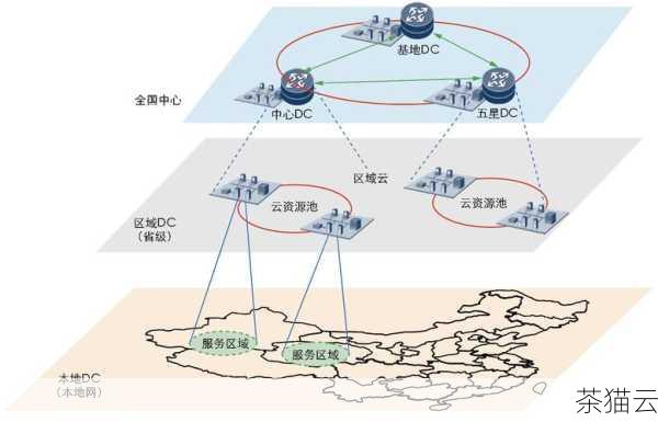 网络环境的复杂性也是一个需要考虑的因素，不同地区的网络基础设施和运营商的差异可能会对数据传输产生影响，尽管阿里云国际 CDN 尽力优化网络路径，但在某些极端情况下，仍然可能会出现访问不稳定的情况。