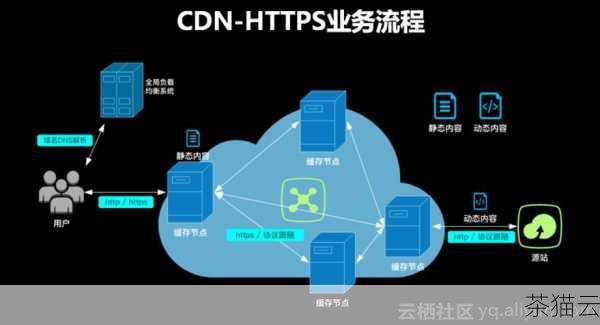 接下来回答关于“阿里云国际 CDN 可以给美国服务器加速吗”的相关问题：