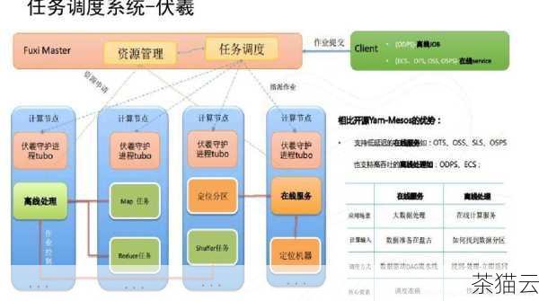 问题一：使用阿里云国际 CDN 为美国服务器加速的成本高吗？