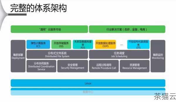 答：会有一定影响，但阿里云国际 CDN 提供了相应的刷新机制和缓存策略配置，您可以根据内容更新的频率和重要性，合理设置刷新时间和缓存规则，以平衡更新及时性和加速效果。