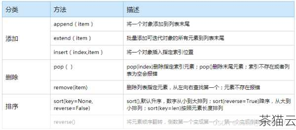 在 Python 编程中，列表（List）是一种非常常用且强大的数据结构，而列表的 clear 函数则是一个用于快速清空列表内容的工具。