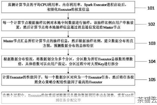 一种常见的解决方法是检查负载均衡的配置参数，确保权重设置合理，以准确反映服务器的处理能力，如果某些服务器性能较强，应给予更高的权重，使其承担更多的流量，要注意健康检查的设置，及时将故障或性能不佳的服务器从负载均衡池中移除，避免其影响整体网络性能。