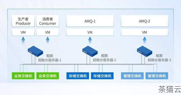 服务器的性能也是不容忽视的，如果服务器本身的硬件配置较低，或者系统资源被其他进程大量占用，也会导致处理网络请求的能力下降，这时候，可能需要对服务器进行硬件升级，或者优化系统配置，关闭不必要的服务和进程，释放更多的资源用于处理网络流量。