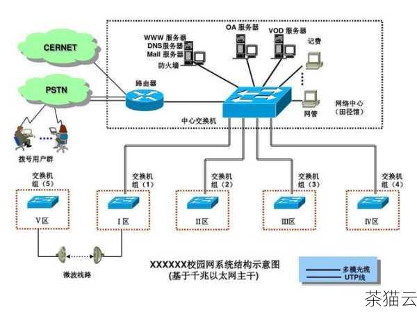 网络拓扑结构的合理性也会影响负载均衡的效果，如果网络架构存在瓶颈，比如交换机或路由器的性能不足，也会导致网络变卡，这时候，可能需要对网络拓扑进行优化，更换性能更强的网络设备。