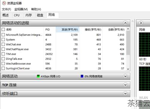 答：增加服务器数量在一定程度上可以缓解网络卡顿，但这不是根本的解决办法，如果负载均衡的配置不合理，或者存在其他如带宽不足、服务器性能差等问题，单纯增加服务器数量可能效果不佳，在增加服务器之前，需要先对整个网络架构进行全面评估，找出导致卡顿的根本原因。