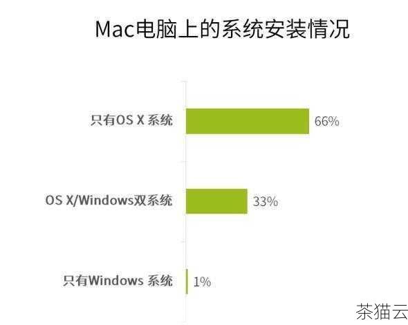 答：可以的，您可以按照上述创建用户的方法依次为多个用户进行创建操作。