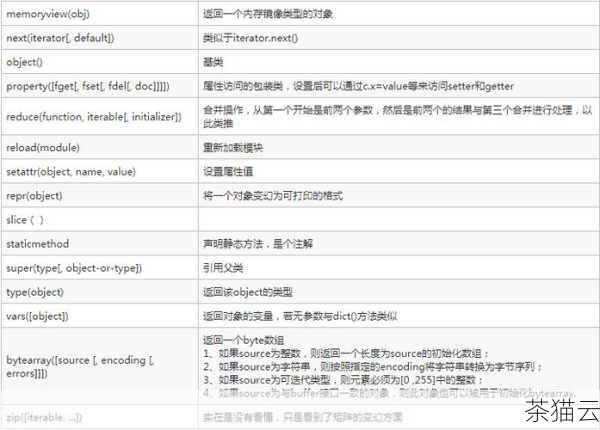 假设我们有 50 个苹果，要平均分给 8 个人，那么通过divmod 函数可以很容易地知道每个人能分到几个苹果，以及还剩下几个苹果。