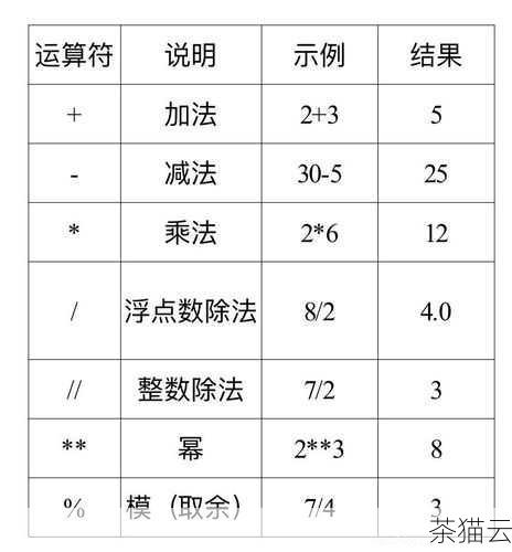 问题一：divmod 函数返回的元组中，商和余数的顺序是固定的吗？