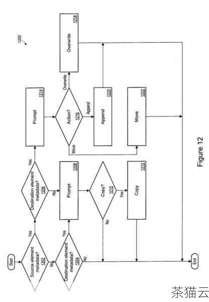 通过定义接口UserInterface，我们为user2 对象的结构和类型进行了约束。