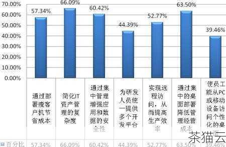 从应用和普及程度来看，中文网址的应用相对较为灵活和多样化，但也存在着一些技术和兼容性的问题，而中文域名的推广和应用则受到一定的限制，部分浏览器和网络服务可能对中文域名的支持不够完善。