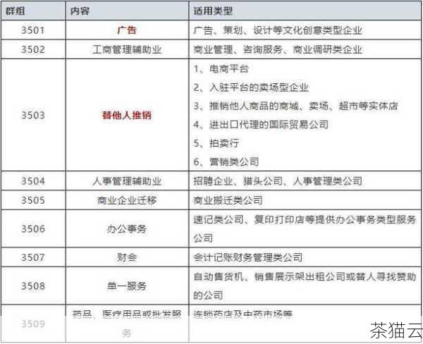 答：中文网址的注册和管理通常由提供相关服务的机构或平台制定规则，而中文域名的注册和管理遵循与普通域名类似的原则，需要通过经授权的域名注册商进行注册，并遵守相应的域名管理政策和法规，不同的中文域名后缀可能有不同的注册要求和限制。