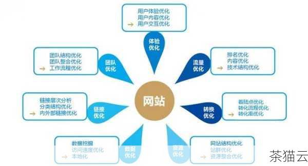 关键词研究是 SEO 的基础，了解潍坊地区用户在搜索与您业务相关的内容时使用的关键词至关重要，可以通过使用关键词工具，分析竞争对手的网站，以及与潜在客户进行交流来获取相关的关键词，要注意关键词的热度和竞争度，选择既与您的业务相关，又具有一定搜索量但竞争不过于激烈的关键词。