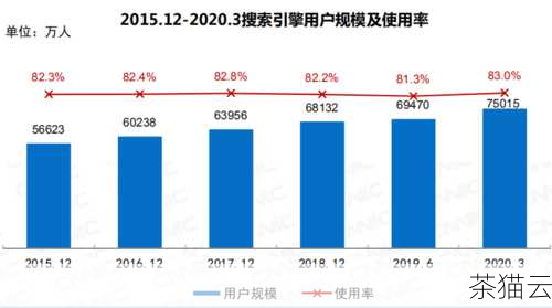 是吸引搜索引擎和用户的关键，在潍坊，您需要根据本地的特点和需求，创建有价值、独特且易于理解的内容，这可能包括本地的行业动态、潍坊的特色服务案例、针对潍坊用户的解决方案等，确保您的内容是原创的，并且定期更新，以保持网站的活跃度。