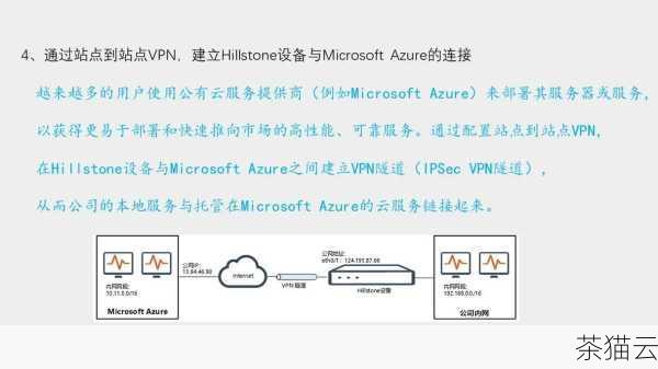 为了增强安全性，我们可以采取一些措施，在防火墙上限制对 1433 端口的访问，只允许特定的 IP 地址或者网络范围进行连接，我们还可以更改默认端口号，使得潜在的攻击者难以猜测到数据库的实际端口，但需要注意的是，更改端口号后，客户端在连接数据库时需要明确指定新的端口号，否则将无法连接成功。