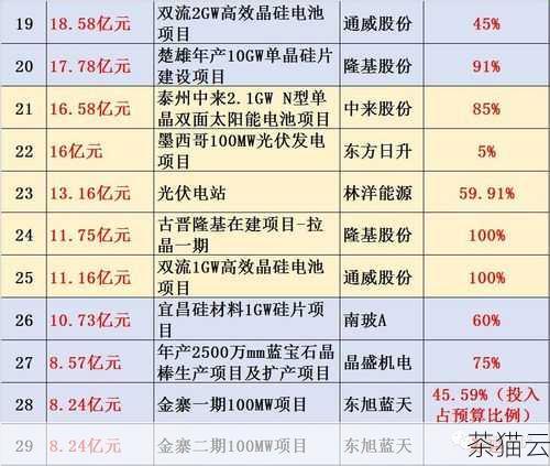 对于一些小型企业或预算有限的商家来说，百度推广的费用可能会成为一个较大的负担。