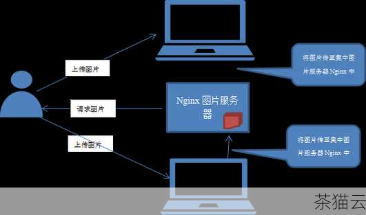 一个常见的情况是在处理文件读取时，当我们逐行读取一个文件时，可以将文件对象视为一个迭代器，通过不断调用 next 函数来获取下一行的内容。