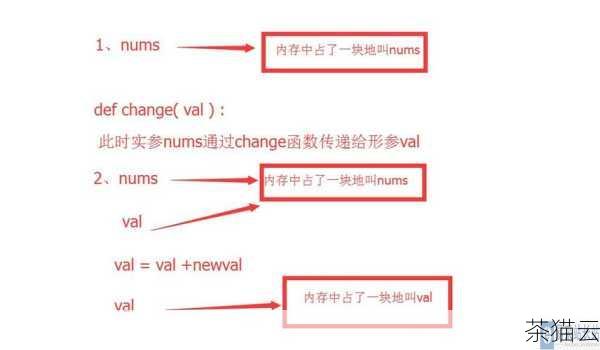 问题三：如何判断一个名为“val”的变量是否已经被定义？